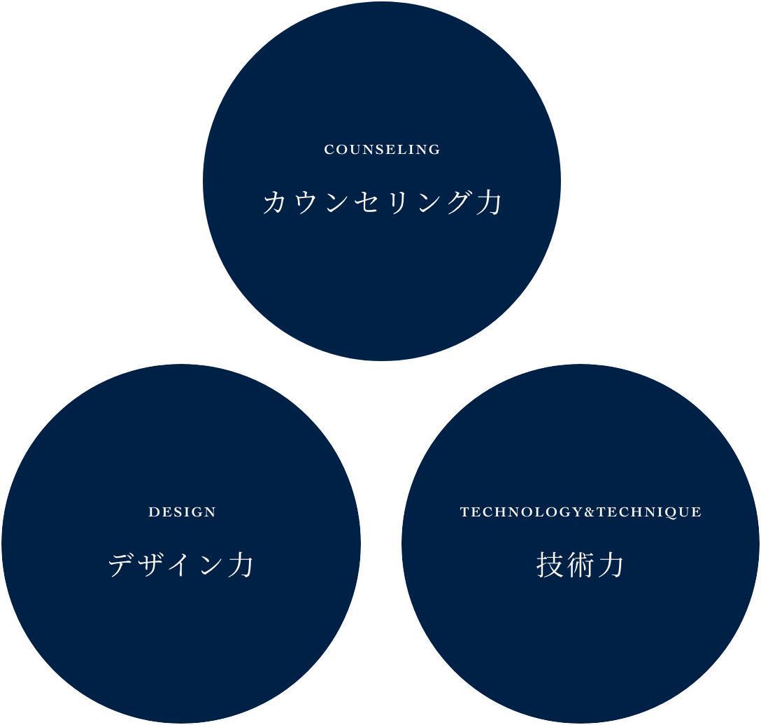 室医師のネームプレートの画像